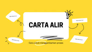 Bagaimana Membina Carta Alir